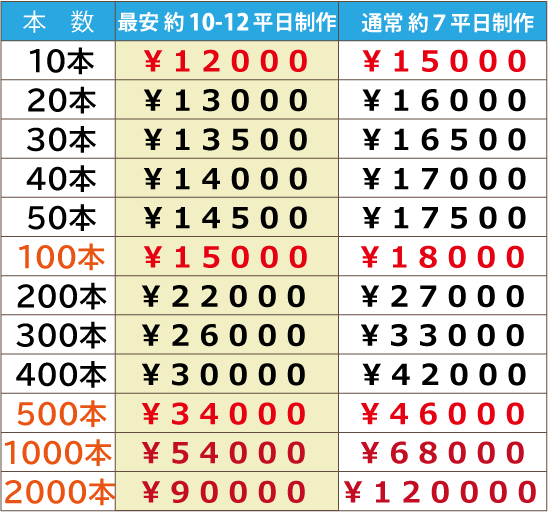 シリコン・リストバンド・プリント・印刷・価格表