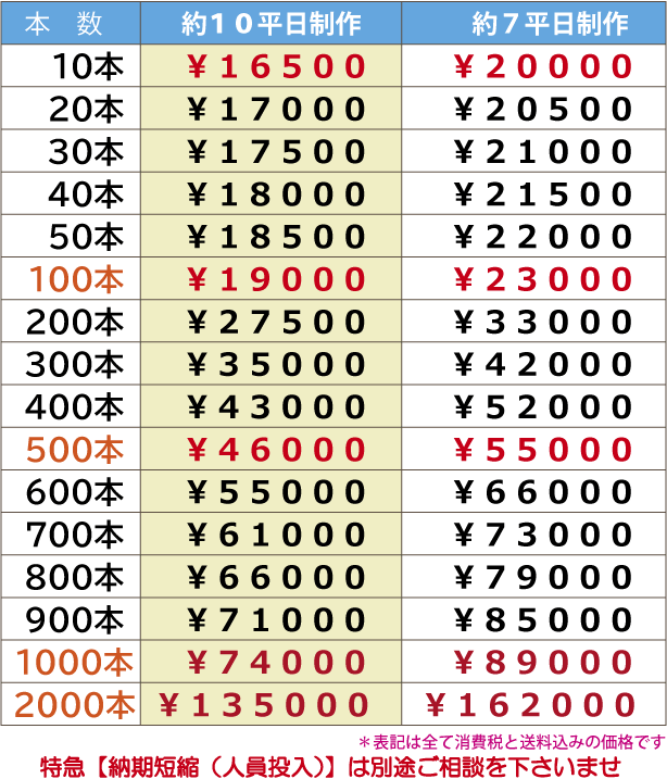 凹みエンボス・ラバーバンド・ラババン・価格表